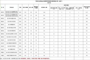 扎心了？！湖记晒詹姆斯两次三分踩线图：这赛季还真是与众不同